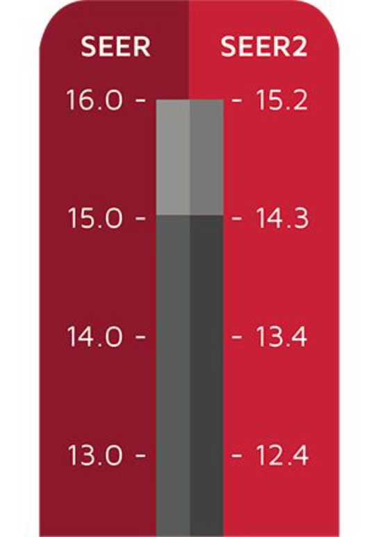 seer2 vs seer comparison chart